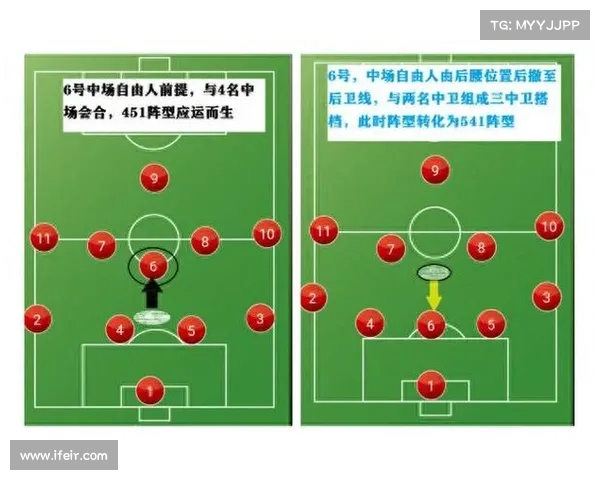 四后卫体系的战术演变与现代足球防守策略的深度分析 四后卫体系的战术演变与现代足球防守策略的深度分析