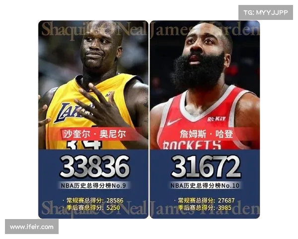 NBA历史得分排行榜揭秘:各大巨星如何跻身前十名及其背后故事 NBA历史得分排行榜揭秘:各大巨星如何跻身前十名及其背后故事