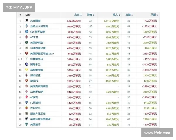 足球转会窗口时间安排及其对球队阵容调整的影响分析 足球转会窗口时间安排及其对球队阵容调整的影响分析